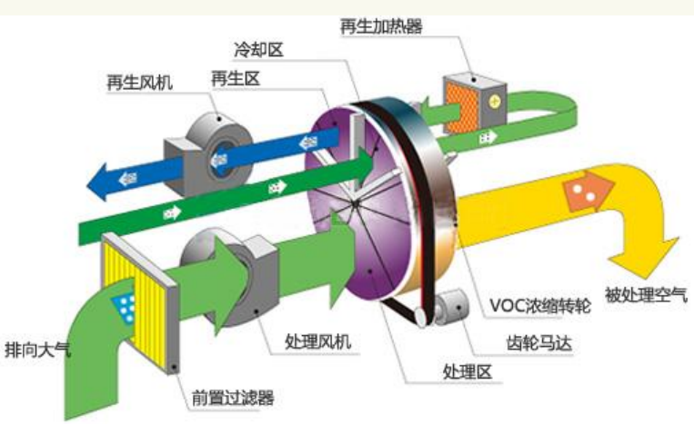 环保设备生产厂家
